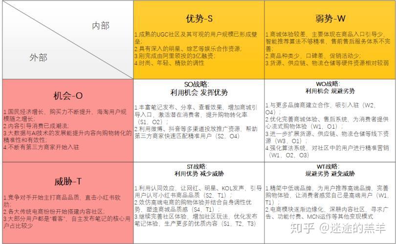 小红书app竞品分析