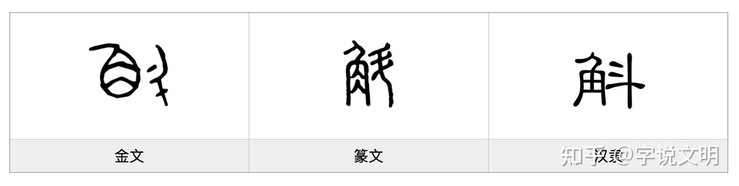 斛——每日一字·斗部字 - 知乎
