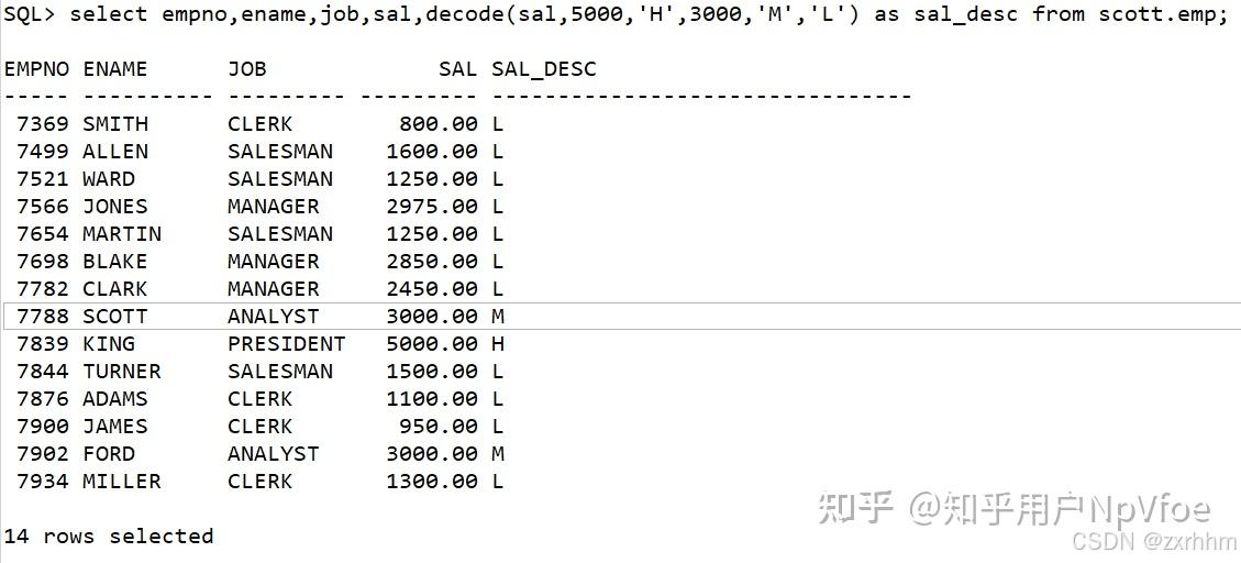 Oracle中的DECODE函数 - 知乎