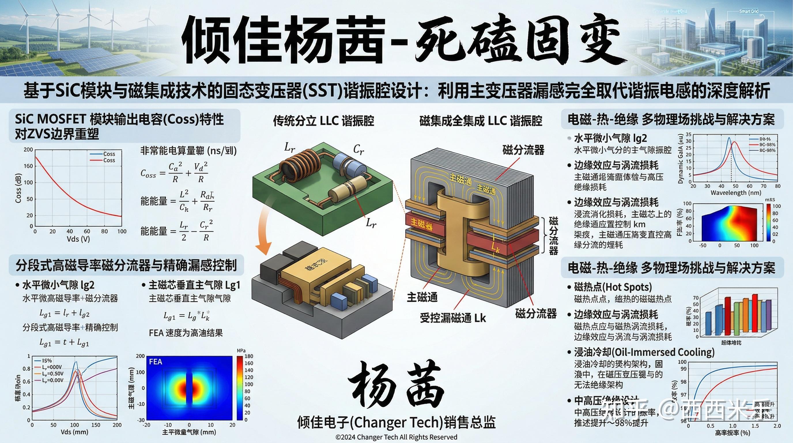 固态变压器(SST)谐振腔设计:利用主变压器漏感完全取代谐振电感 - 知乎