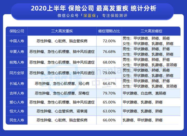 1-4類智能核保:有2,保障內容福特加的一大亮點是60週歲前,重疾額外賠