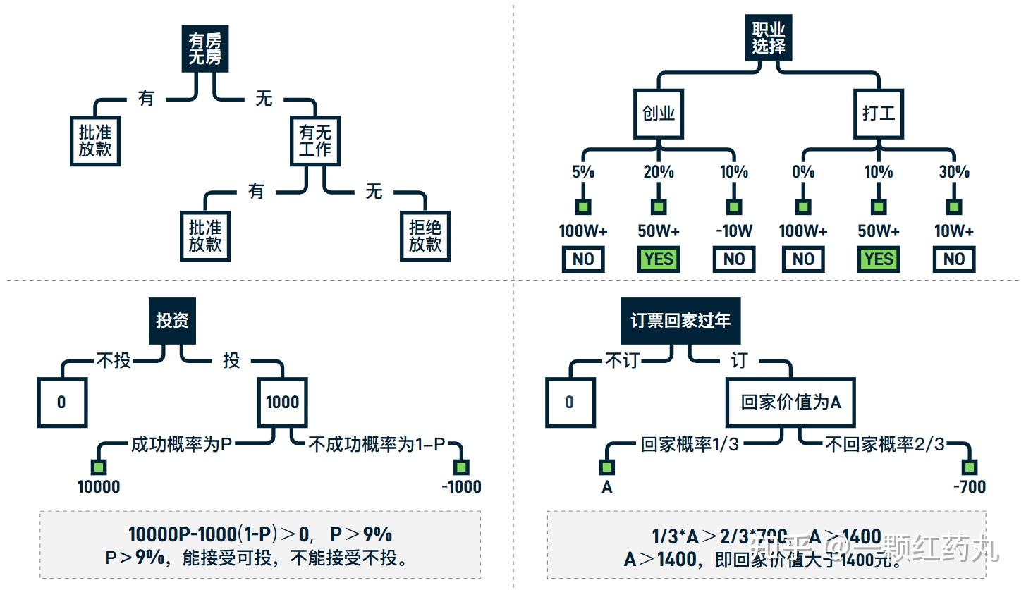 万物皆模型——100个思维模型【持续至No28】 - 知乎