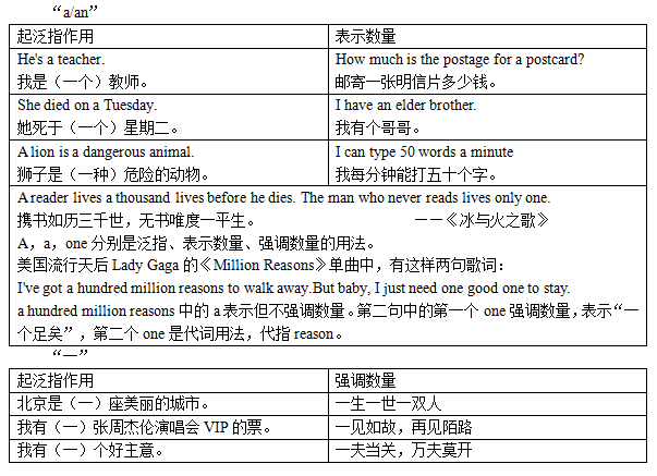 进阶篇——第一章 冠词 - 知乎