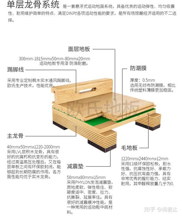 淺色楓木地板_楓木地板廠家_楓木籃球館木地板