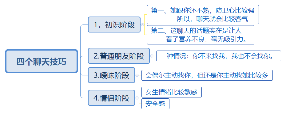 在看文章之前小鱼老师给小兄弟整理了整个思维导图,方便小老弟们阅读