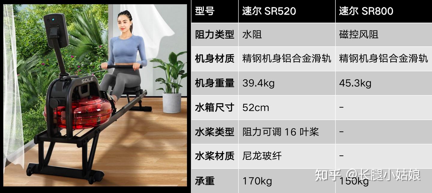跑步机、椭圆机、动感单车、划船机哪个减脂效果最好？ - 知乎