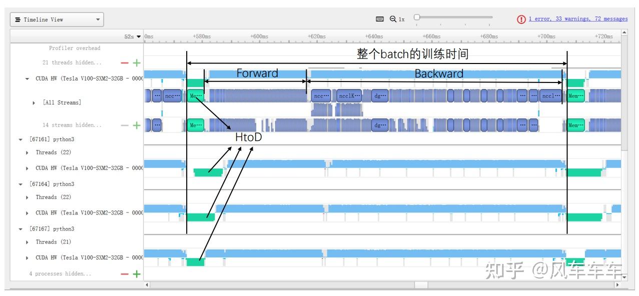PyTorch训练加速的量化分析 - 知乎