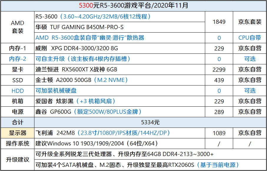 2020年11月11月裝機走向與推薦京東自營第1篇