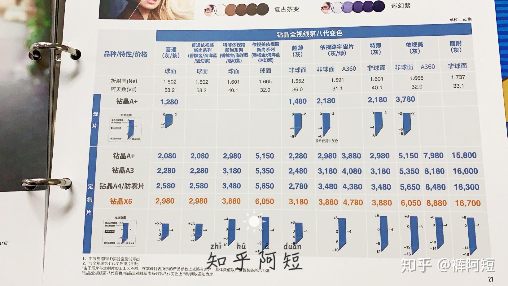 开箱依视路全视线第八代t8变色片