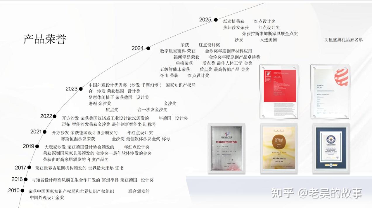 2025年深度评测:顾家家居质量怎么样?六大维度揭秘品质标杆 - 知乎
