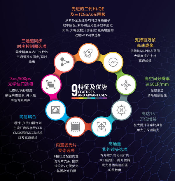 新品推荐|EyeiTS高速像增强模组 - 知乎