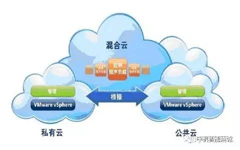 出海企业对于海外混合云的需求场景_混合云  第1张
