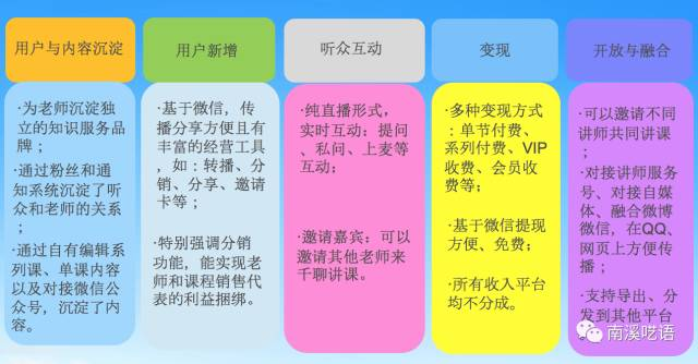 社交软件_社交软件排行榜_社交软件国外