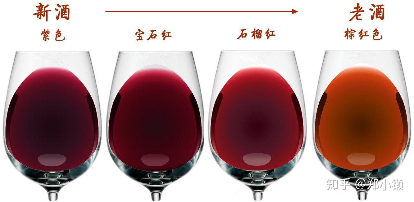 神了!一看红酒颜色,就知道红酒年份! - 知乎
