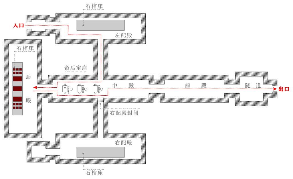 [图说]古今影像大明十三陵－－十五，明神宗万历帝朱翊钧定陵之开放的皇陵-明十三陵背后的帝王传奇