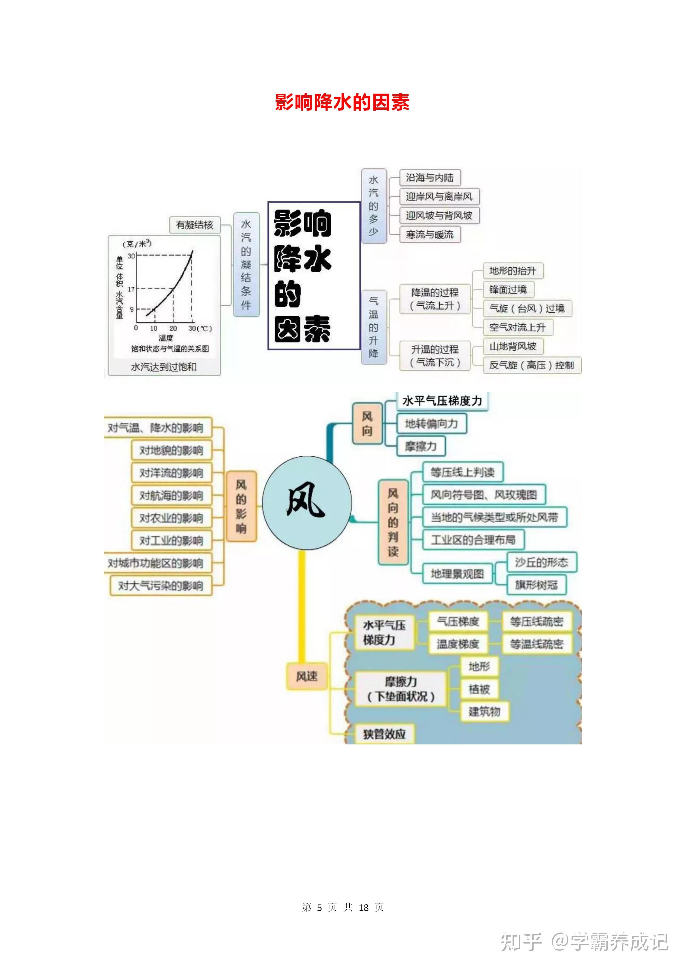 风的思维导图图片