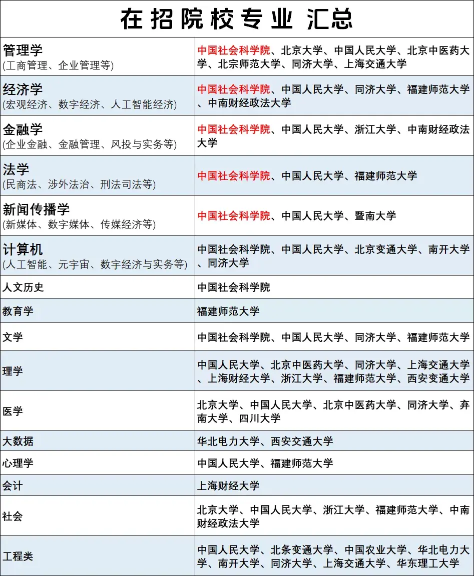 2025国内在职博士、非全博士招生院校汇总 - 知乎
