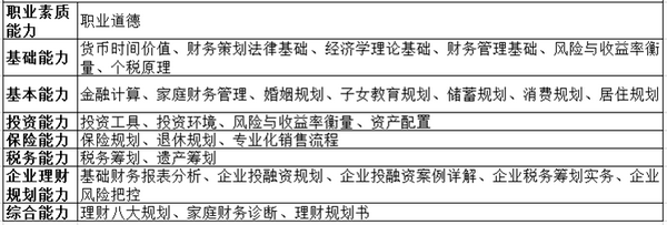 理财规划师考试_理财考试规划师考什么_理财规划师考试