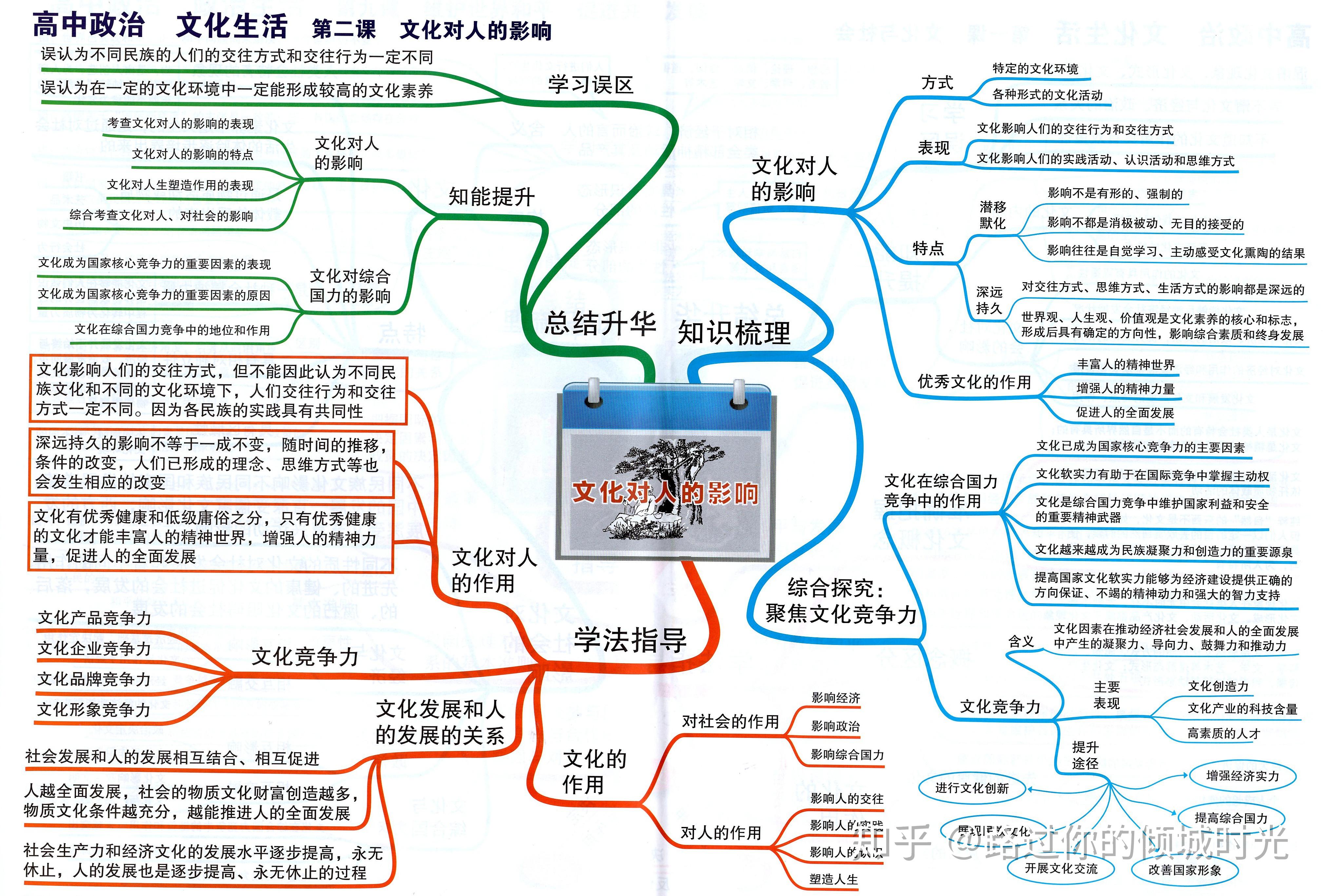 最新版高中政治思維導圖掌握不下90收藏