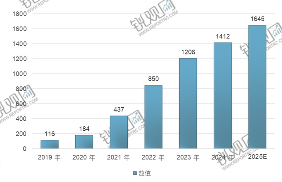 2025-2030年中国芯片行业市场需求与投资规划分析报告 - 知乎