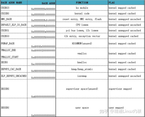 Linux内核内存管理架构 知乎