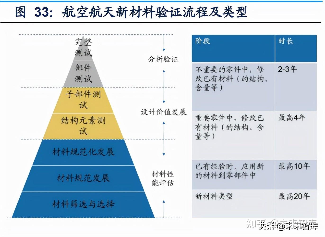 一 壁垒 1 工艺壁垒 高 capex 投资