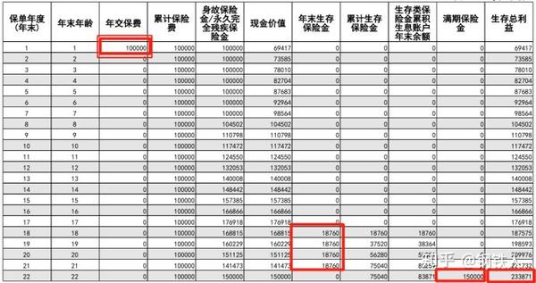 内地储蓄险 香港储蓄险原来区别这么大 怎么选啊 知乎