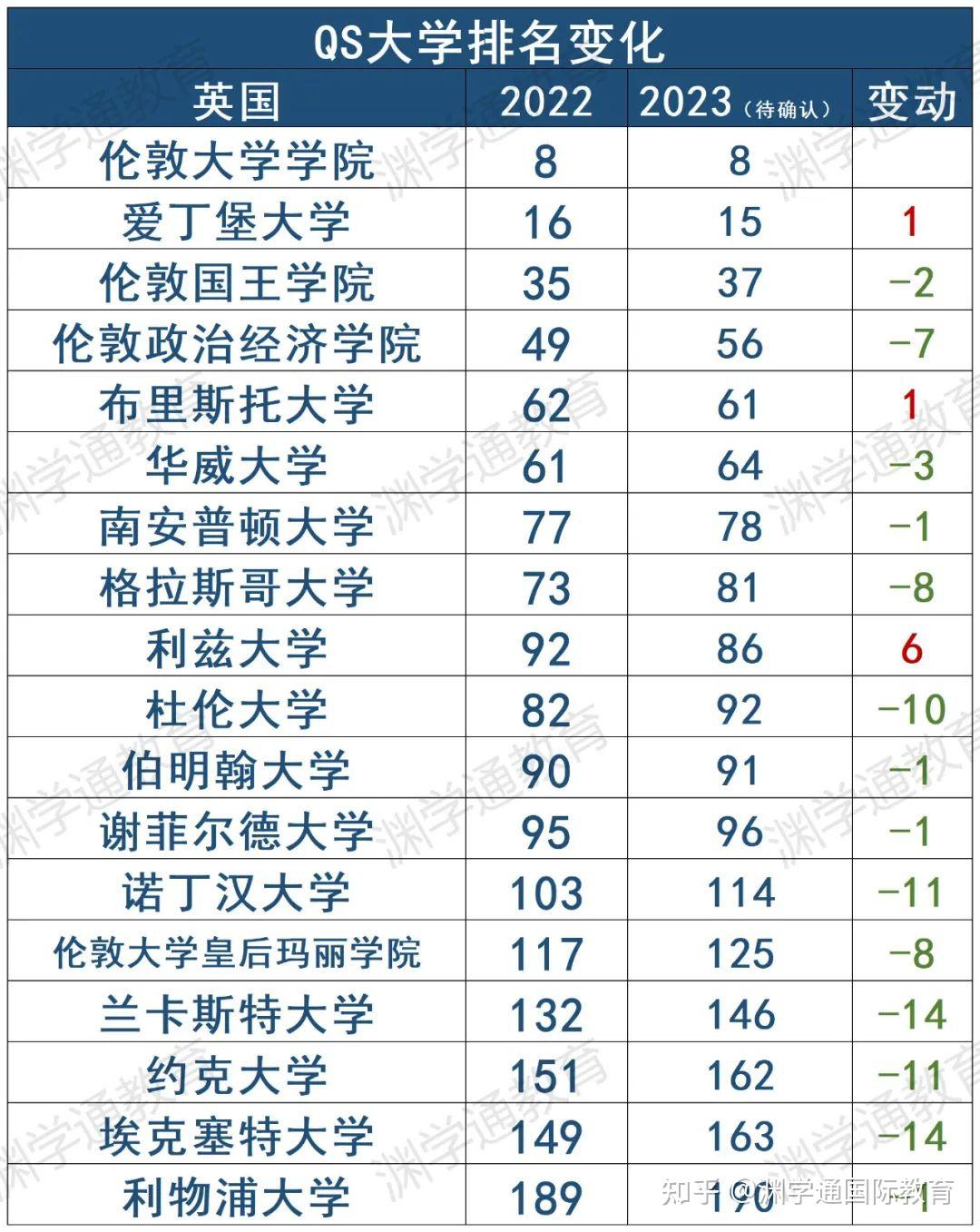 浙江万里学院怎么样_南山学院工商企业管理专业怎马样_浙江同济大学浙江学院