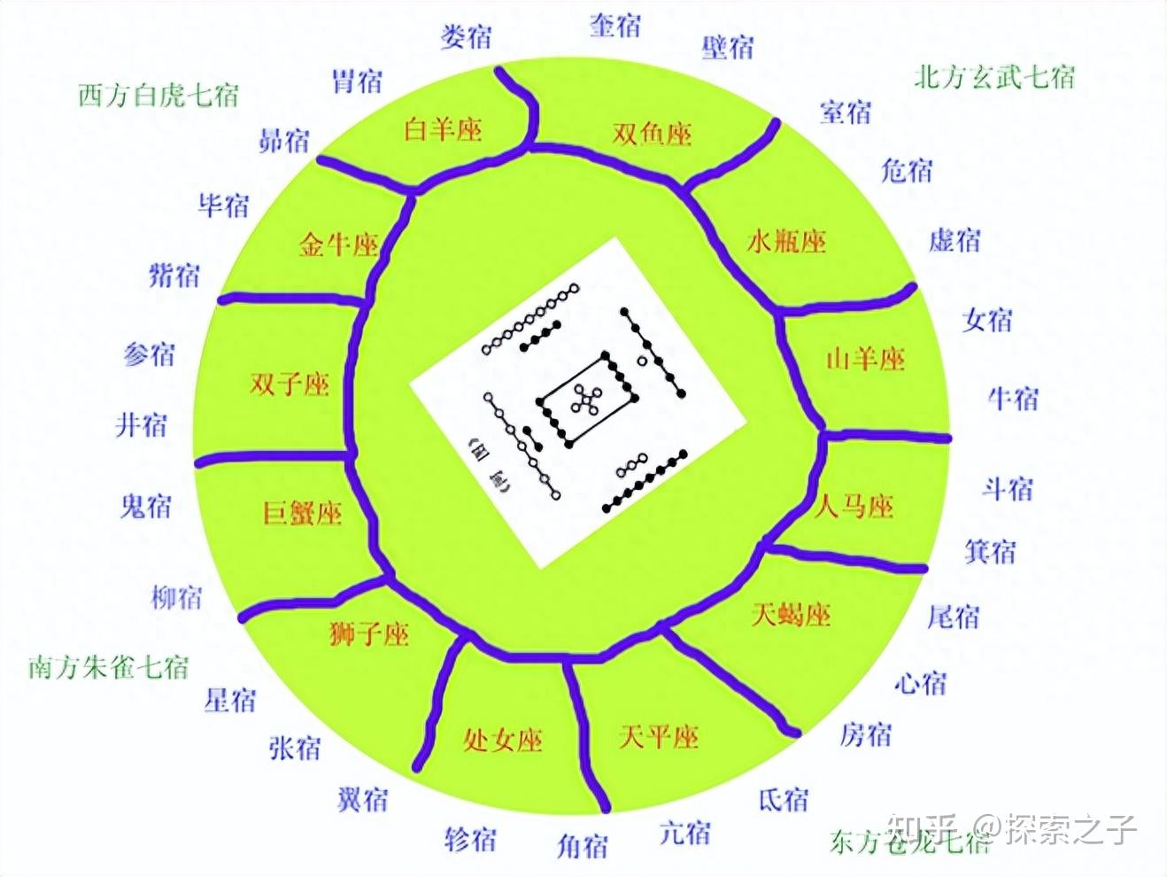 河图与先天八卦的关系,以及河图的数理,义象,五行之理 - 知乎