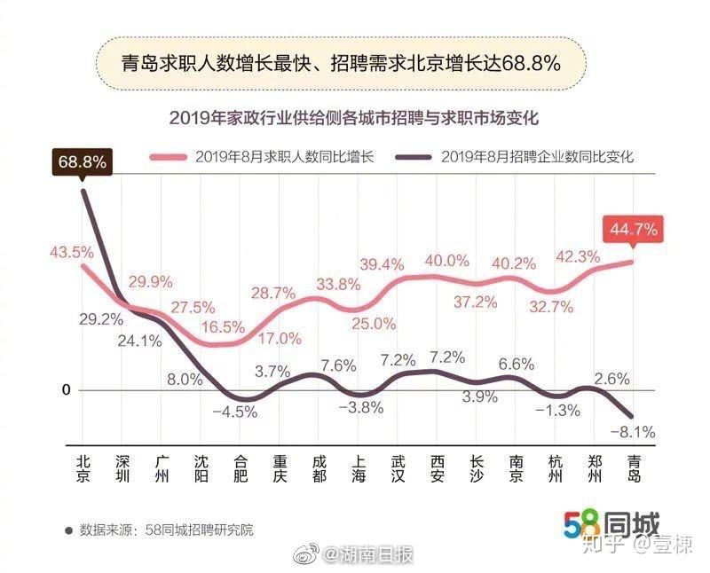 合肥人口净流入_中国仅4城 合肥 南京 武汉 成都并列(2)