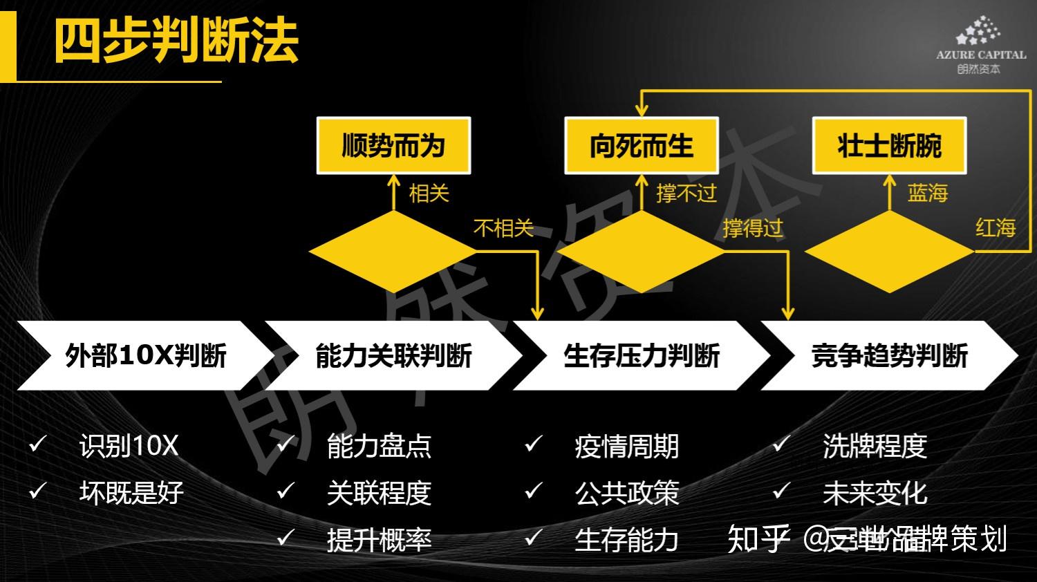 疫情之下消费企业自救指南