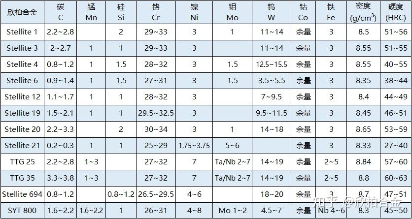 钛合金成分对照表图片