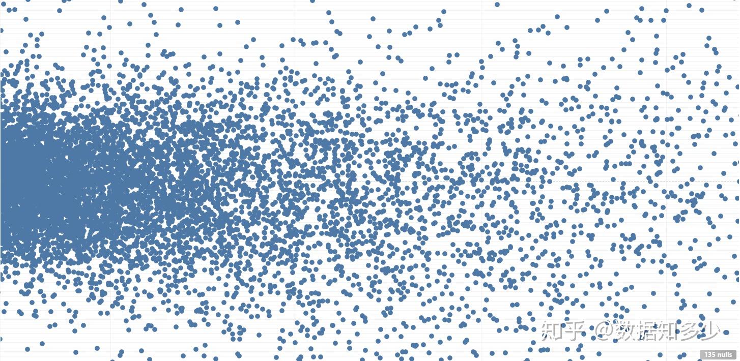 如何在塔谱中快速放大缩小散点图 - 知乎
