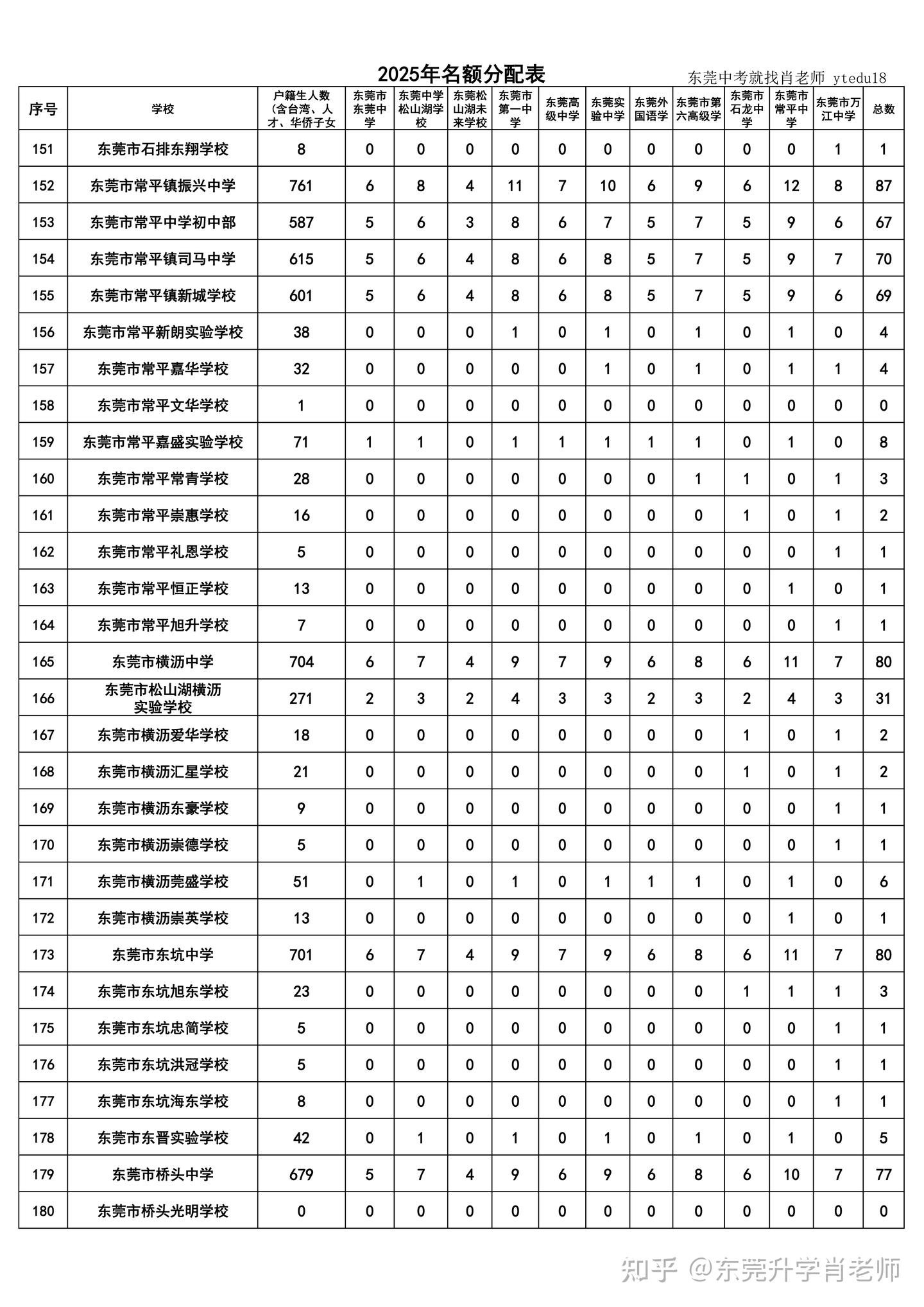 2026年如何降分录取11大校 - 知乎