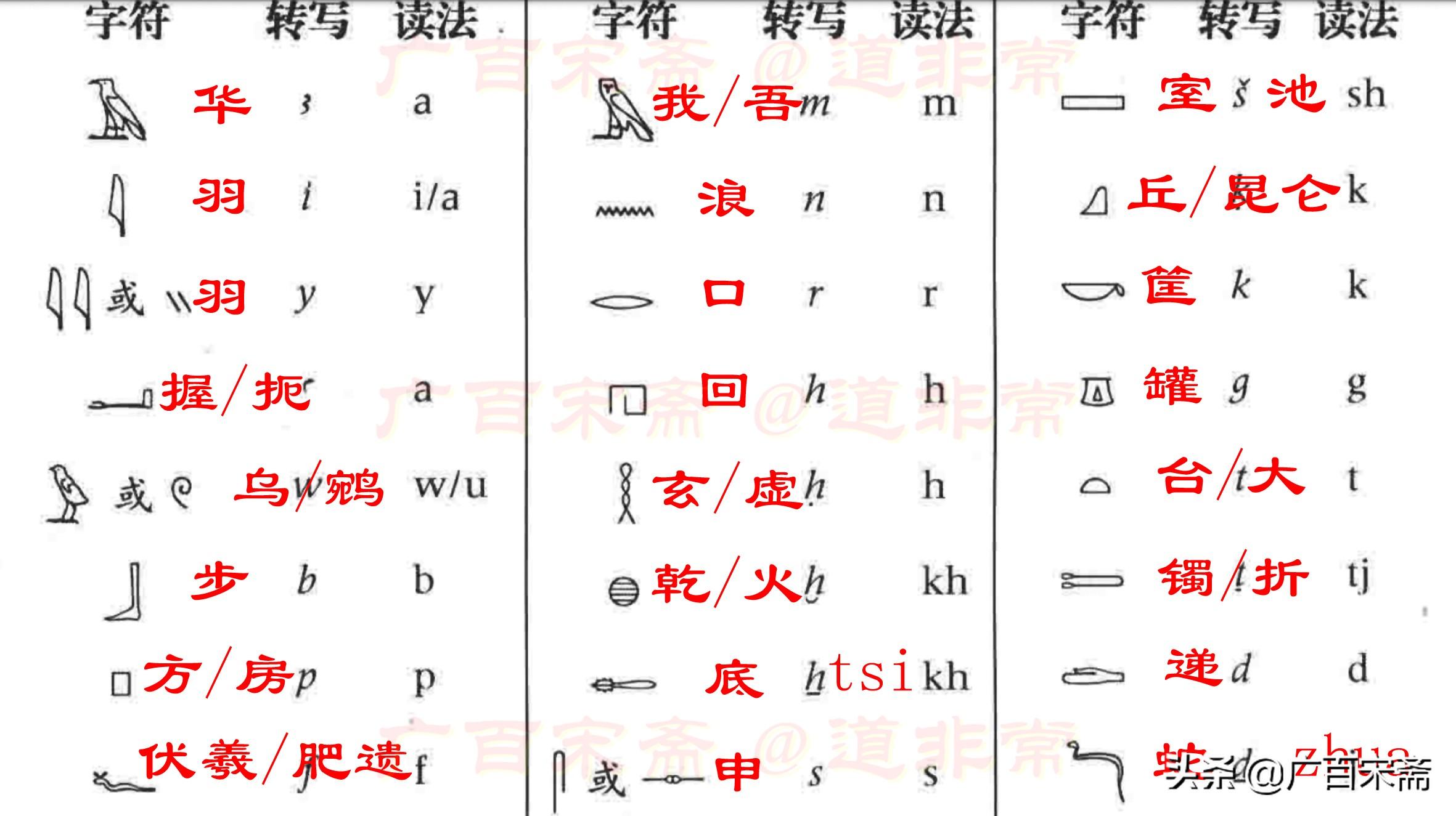 者,都必须认真深入研究圣书体象形文字所承载的华夏文明的伟大历史