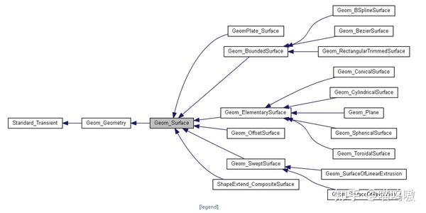 OCC-Geom_Surface,Geom_Plane,Geom_RectangularTrimmedSurface - 知乎