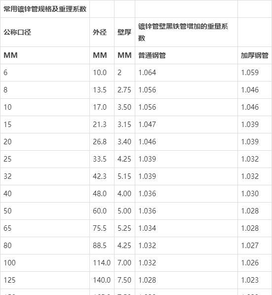 各种钢材理论重量计算公式 大全 知乎