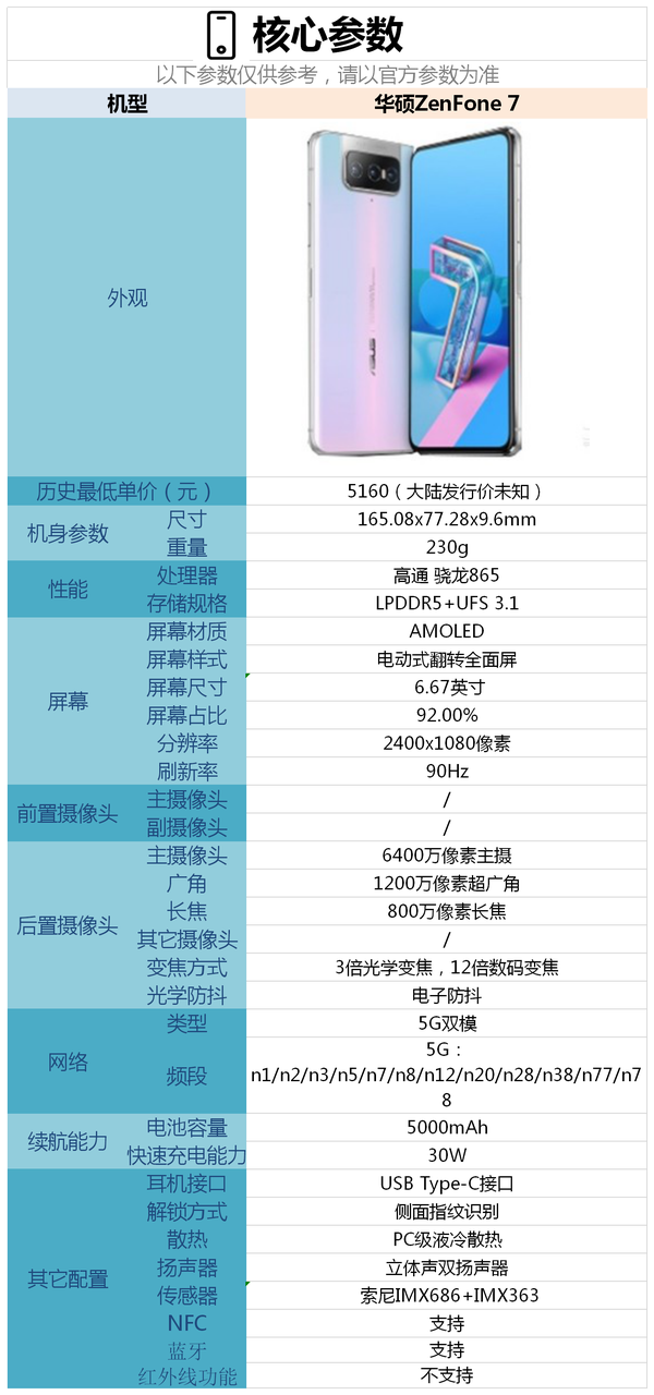 华硕zenfone 7配置怎么样 是否值得购买 知乎