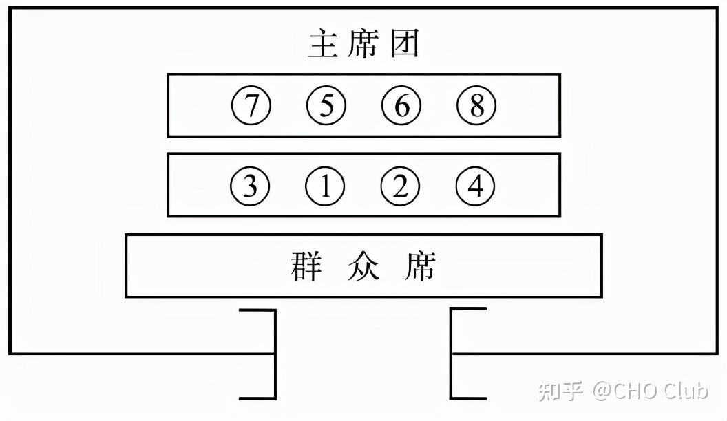 收藏!正式接待活动中的座次排列规范