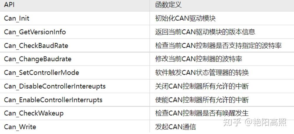 Autosar Com Stack 通讯功能栈 - 知乎