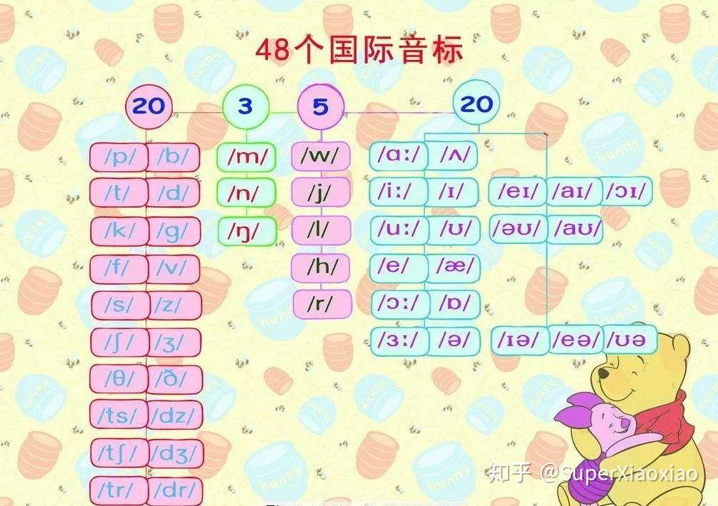 自然拼讀vs音標你知道多少