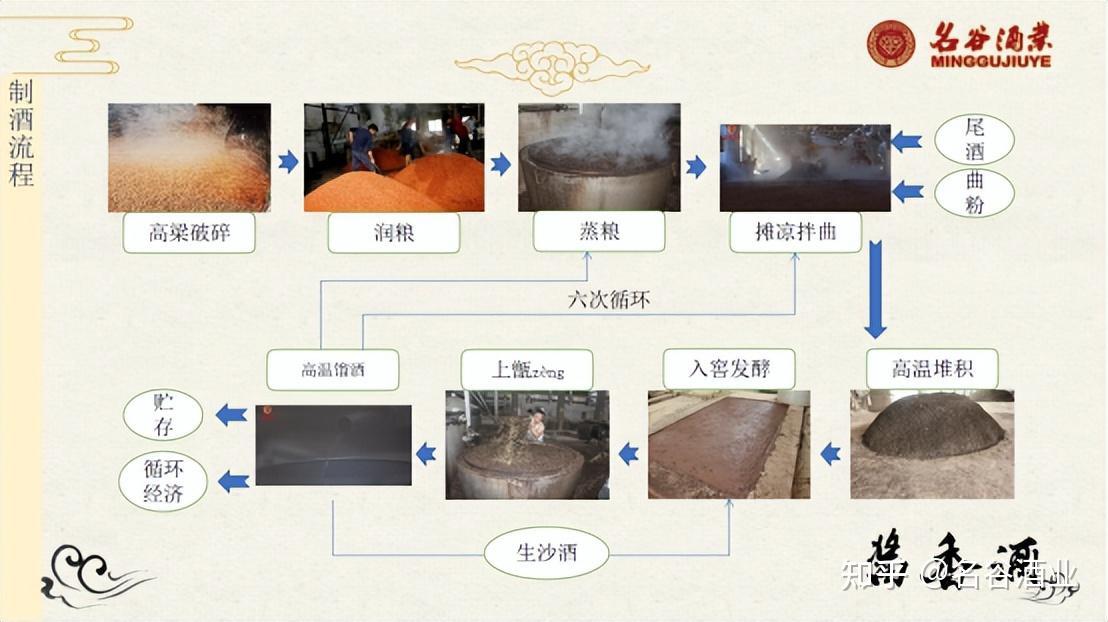 酱香型白酒的酿造方法 - 知乎