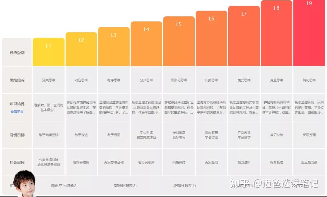 你拍一数学vs火花思维区别有点大选择时不用纠结