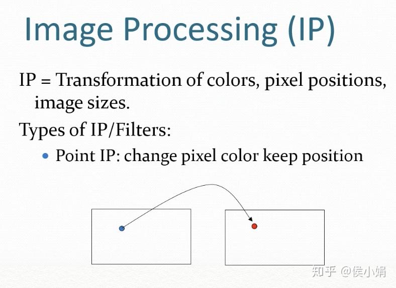 Python pillow image processing - 知乎