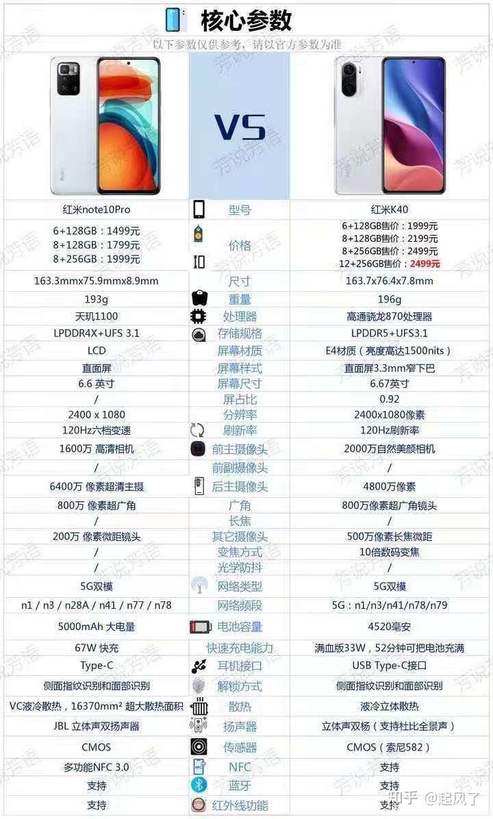 红米note10pro和红米k40到底该怎么选