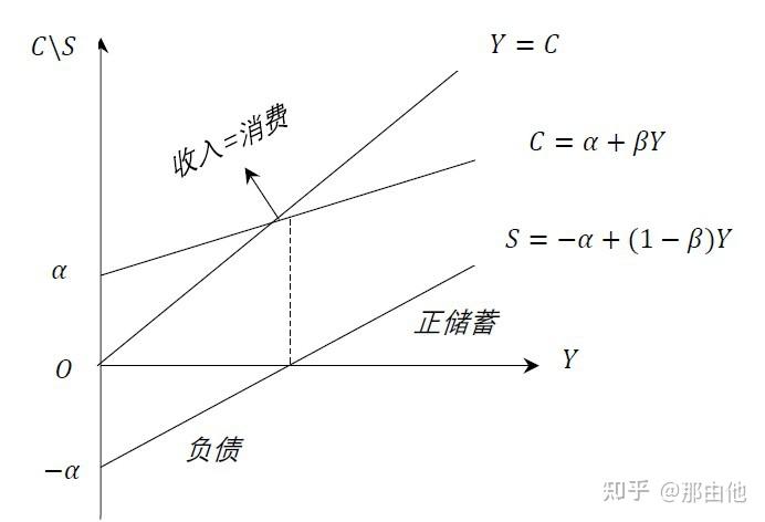 收入消费曲线图片