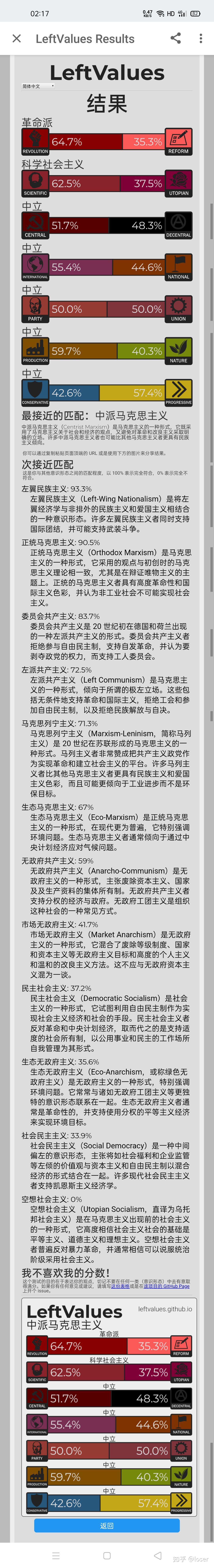 关于我的政治立场(政治光谱,意识形态)测试的结果 - 知乎