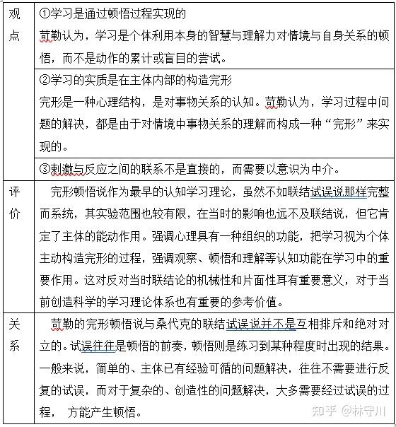 教心 学习的认知理论 - 知乎