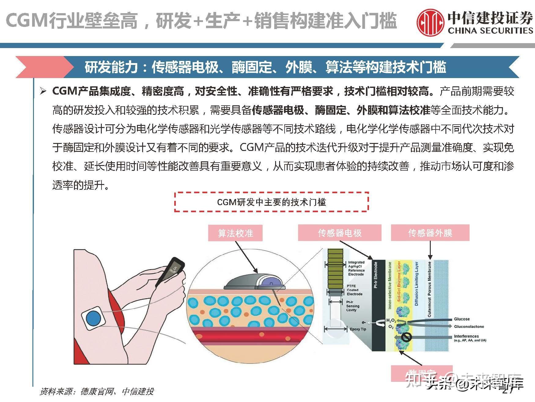 连续血糖监测（cgm）专题研究：消费医疗大市场，血糖管理新时代 知乎 