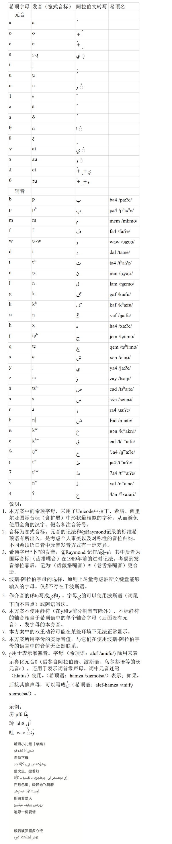 希顶学通讯希顶语阿拉伯字母转写方案草案希顶小儿经